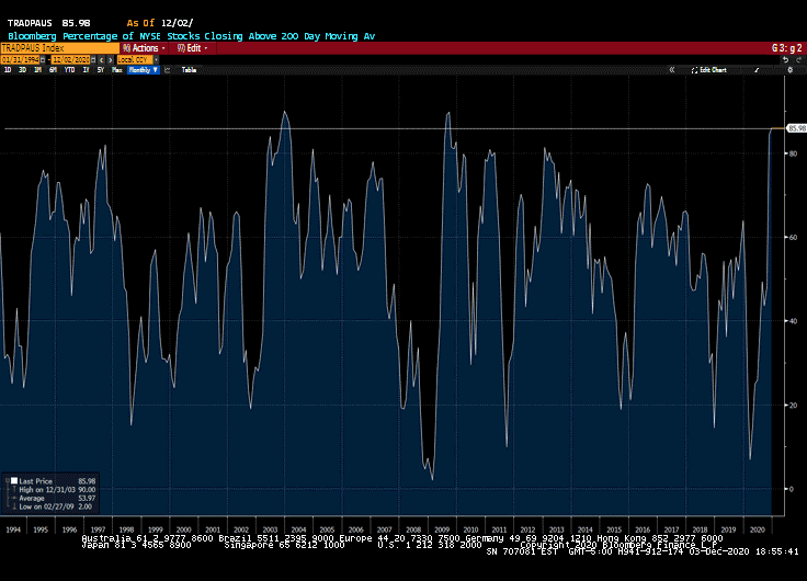 200-day moving average