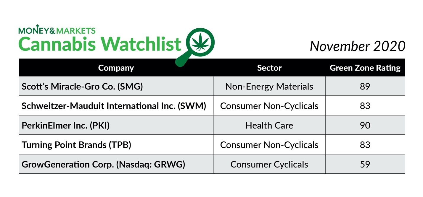 Aphria Sweetwater 4 Deal Buy Apha Cannabis Stock