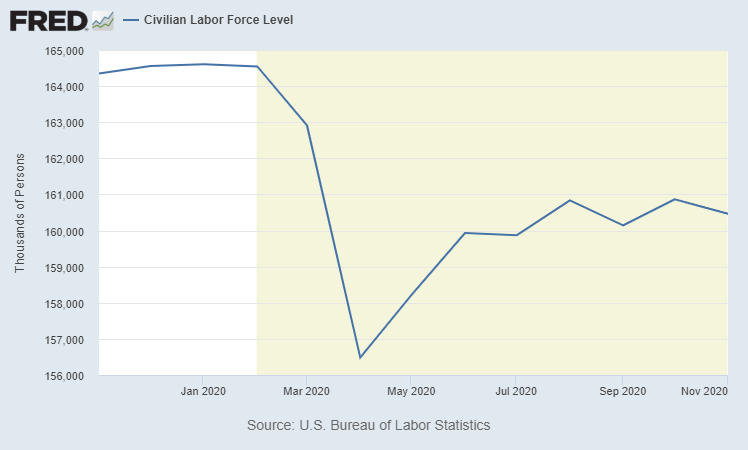 unemployment chart