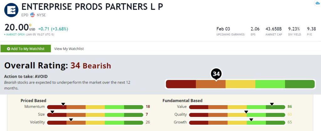 Enterprise Products Stock A High Growth Energy Play With A 9 Dividend