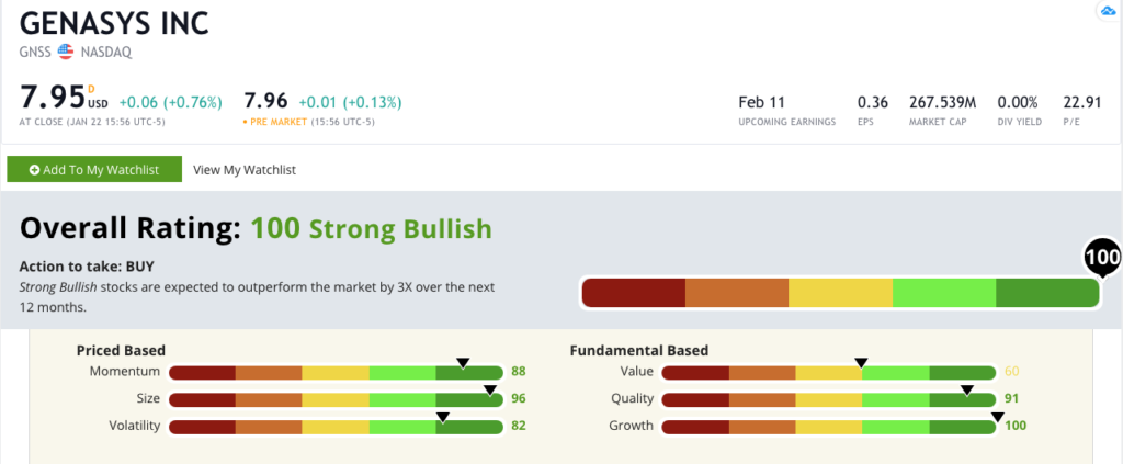 GNSS stock rating