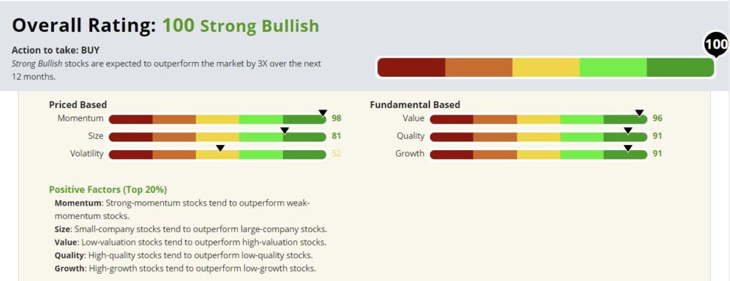 MYRG stock rating new