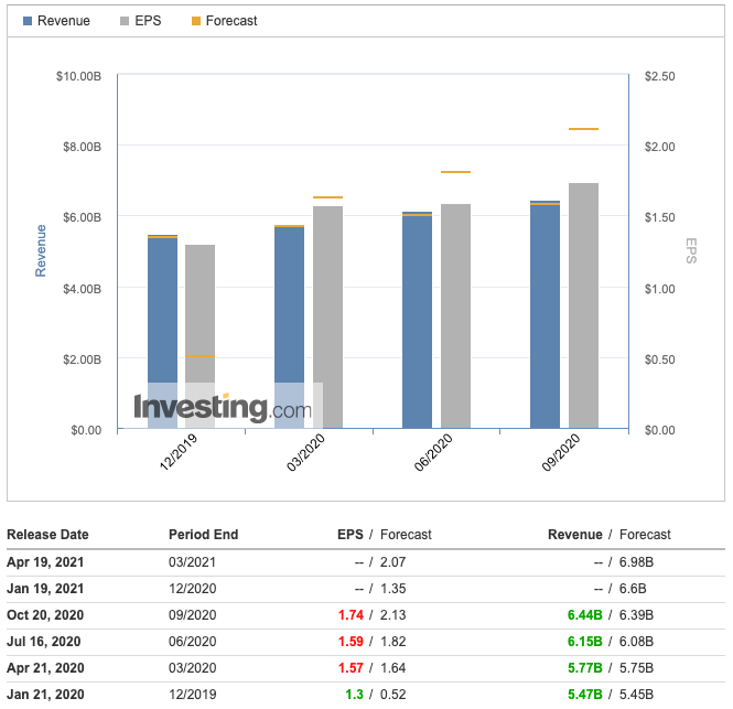 Netflix earnings beat