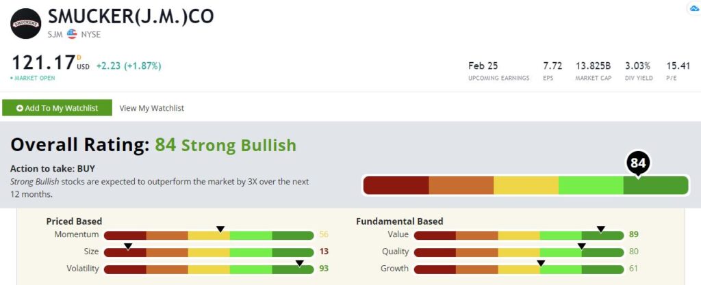 SJM Smucker stock rating