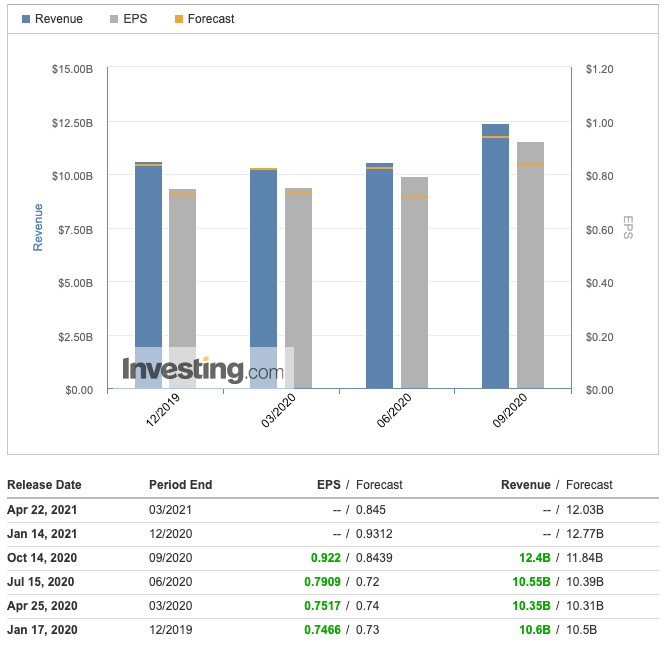 TSM second-quarter earnings