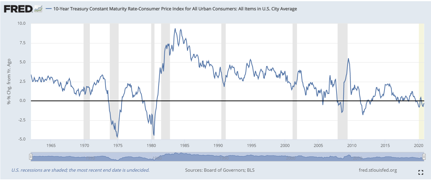 Treasury rates