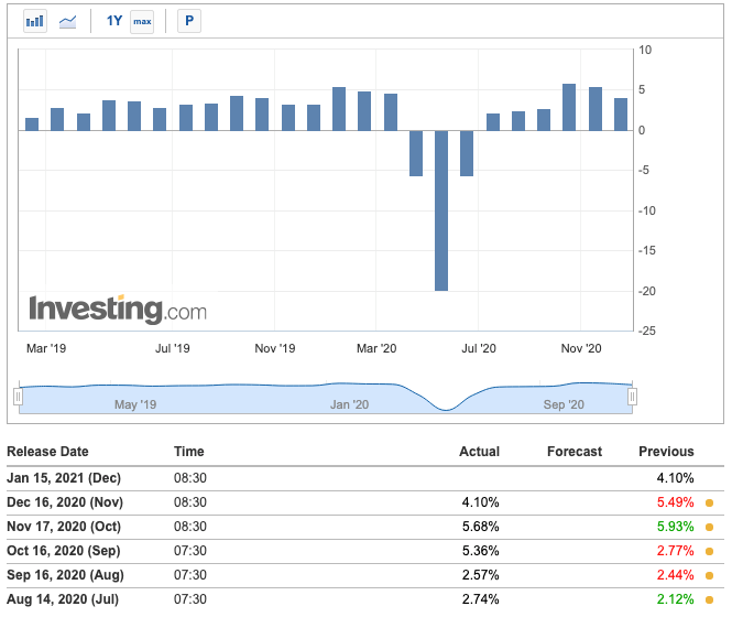 fourth-quarter 2020 retail sales