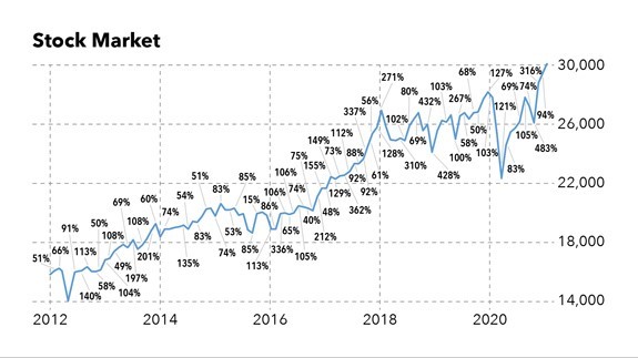 home run profits winner chart