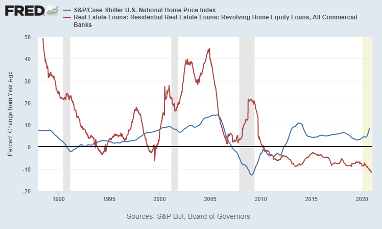 housing market and recessions