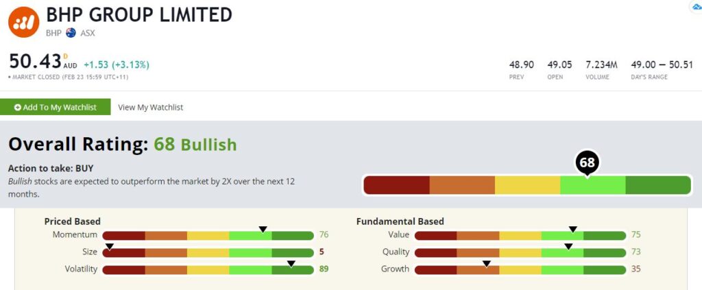 BHP stock rating