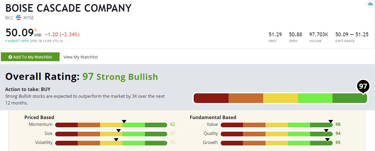 Boise Cascade Stock A Bullish Play for the Infrastructure Boom