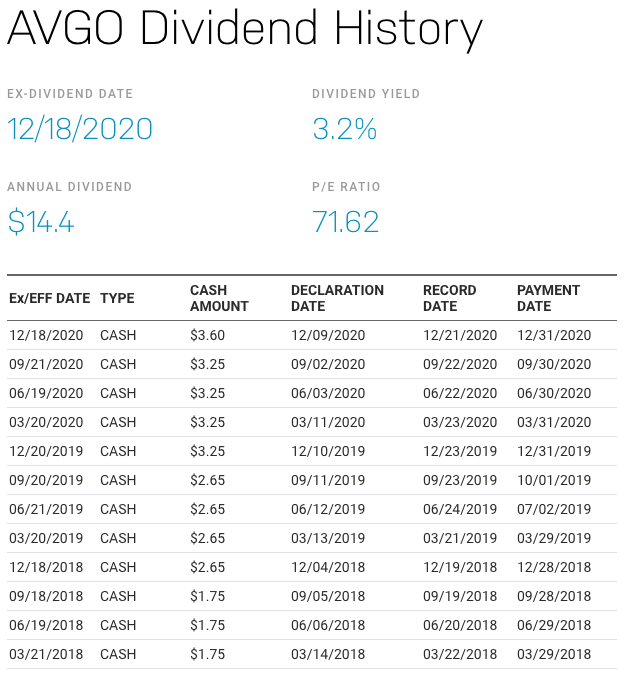 broadcom dividend payout