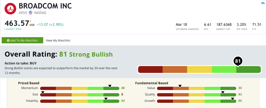 Broadcom AVGO stock rating