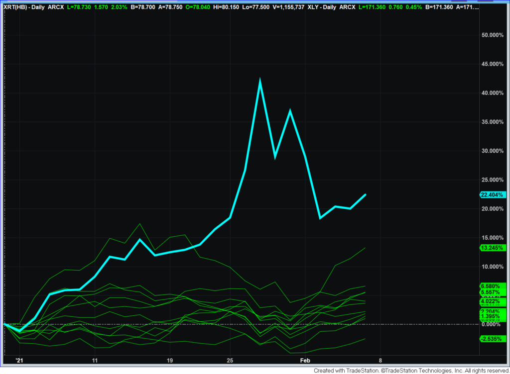 ETF performance chart