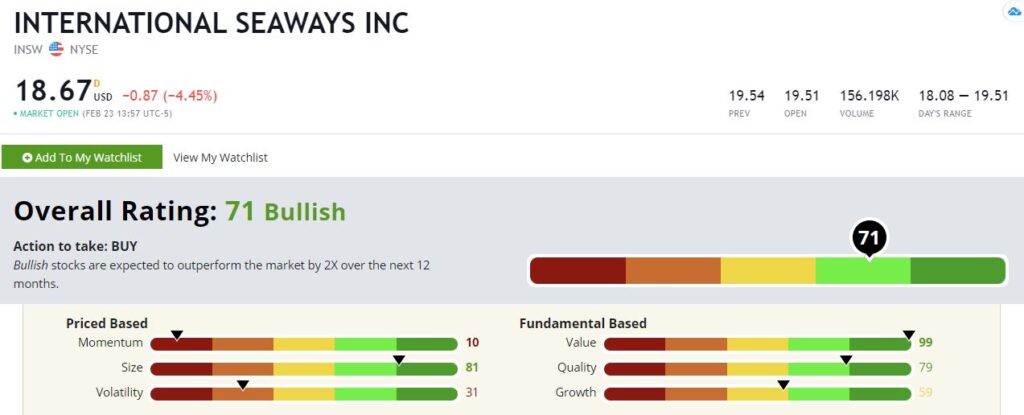 INSW International Seaways stock rating