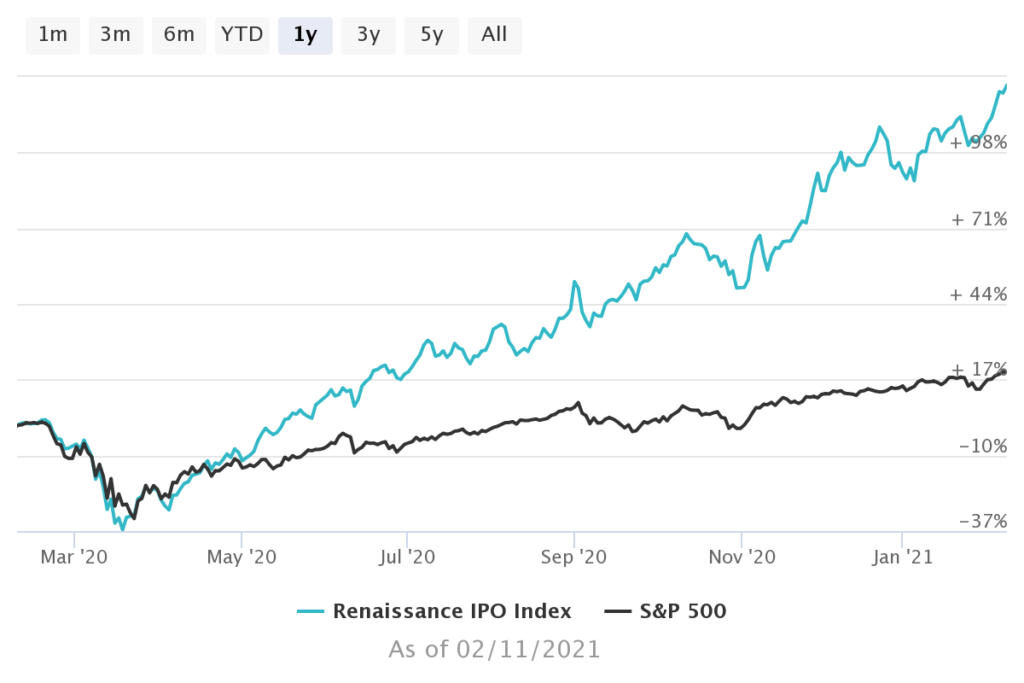 IPO index