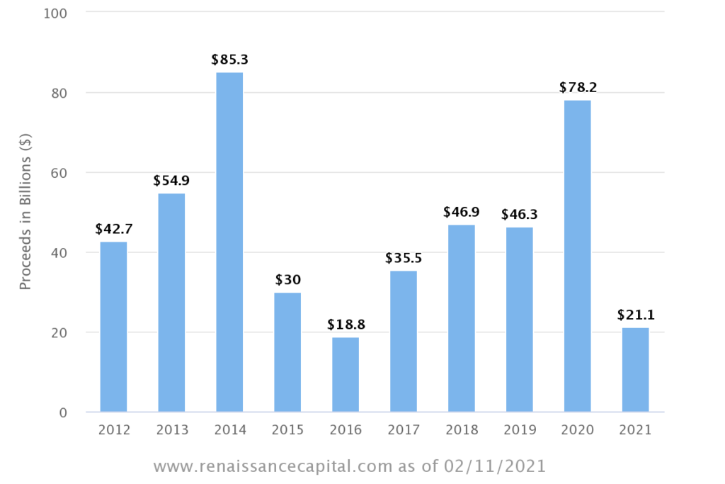 IPO proceeds