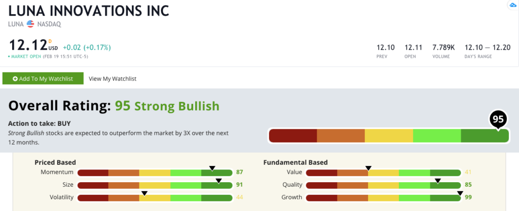 Luna stock rating