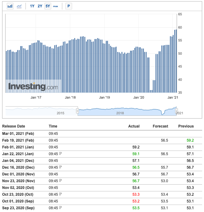 Manufacturing PMI