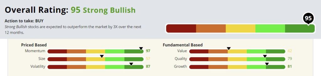 Moelis stock rating