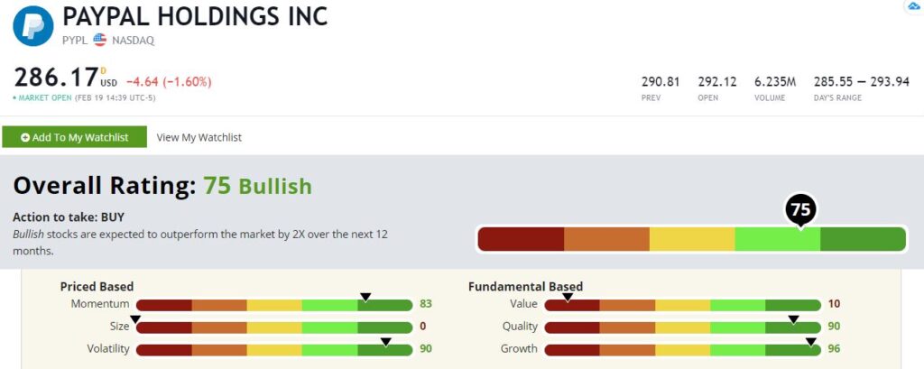 PayPal stock rating