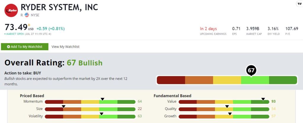 Ryder stock rating 727