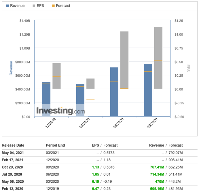 Shopify earnings