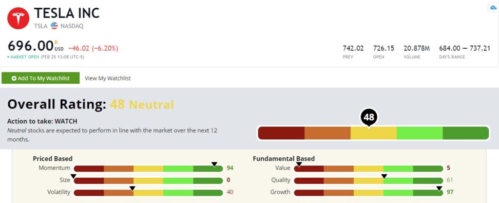 Tesla stock rating