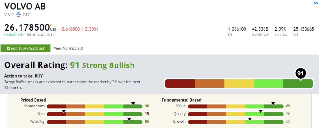 Volvo stock rating