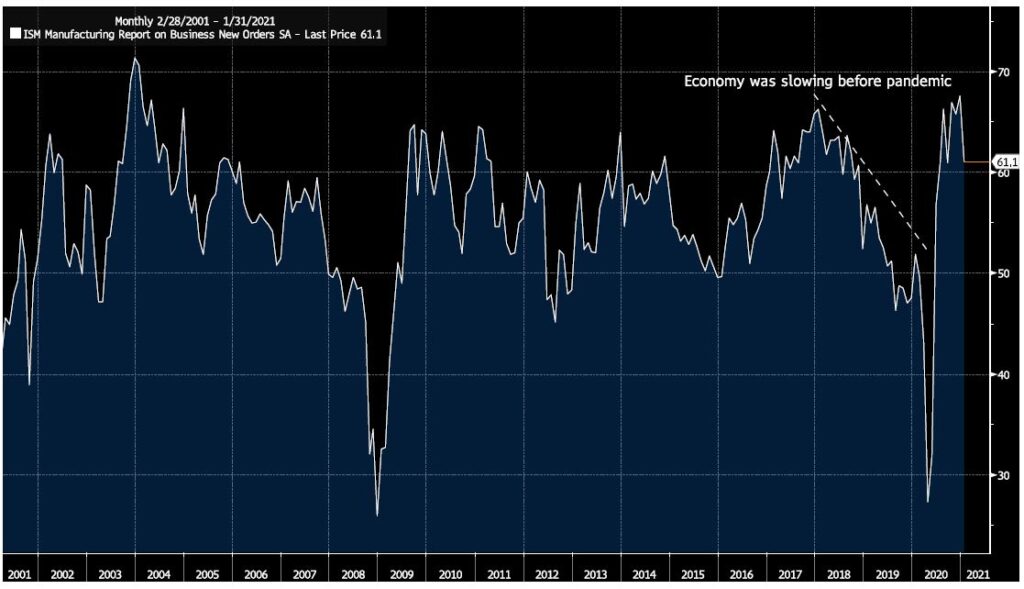 economic recovery