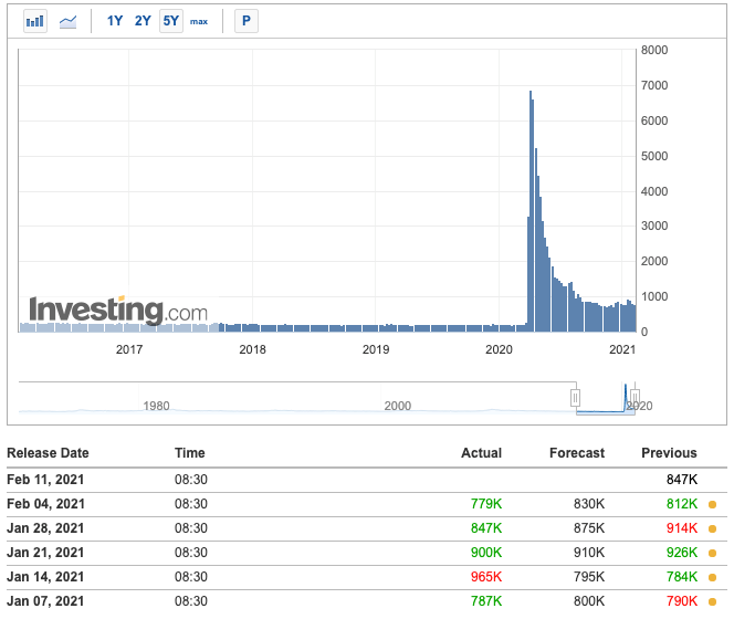 jobless claims chart