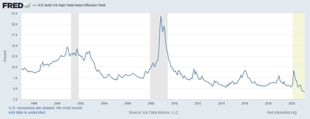 junk bonds returns