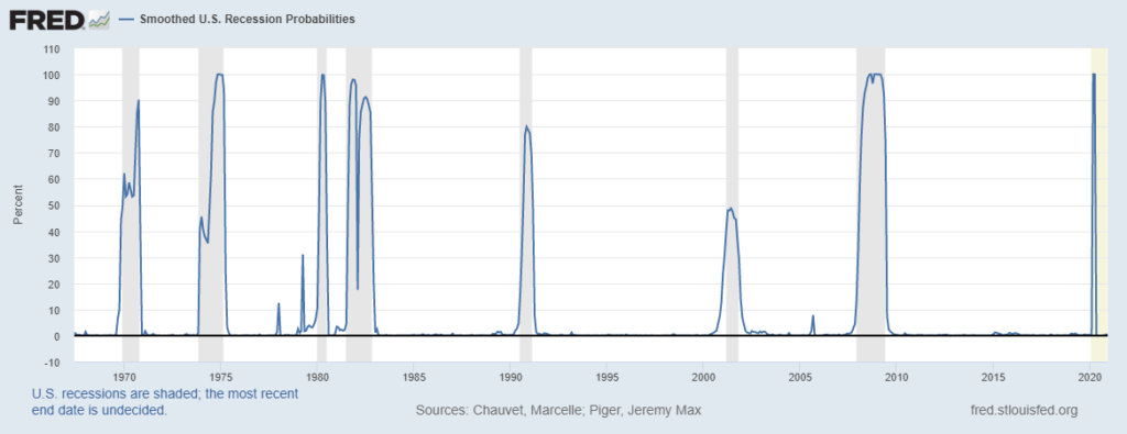 recession risk chart