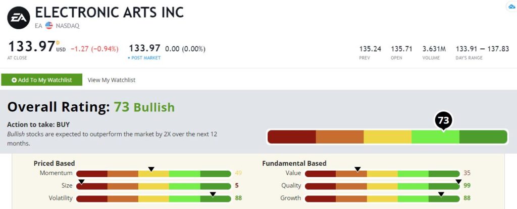 Electronic Arts stock rating