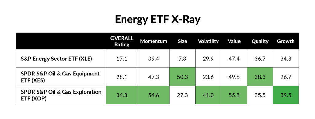 Energy ETF table