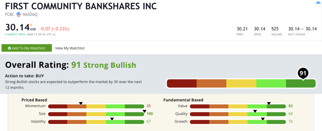 First Community stock rating