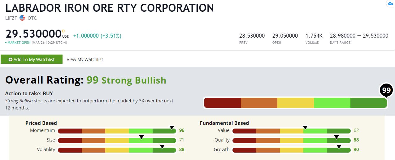 Bullish on Commodities? Buy Labrador Iron Ore Stock Today
