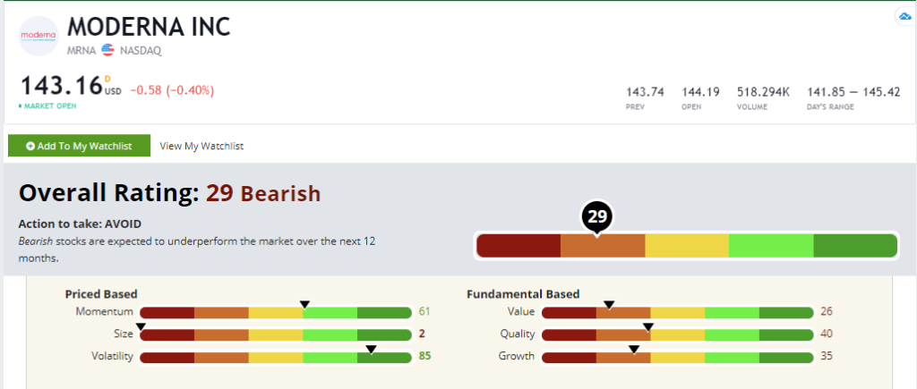 Moderna stock rating