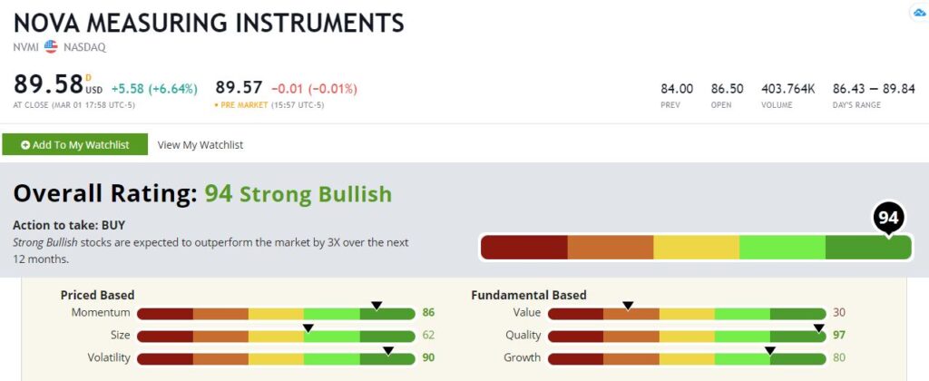 Nova Measuring Instruments stock rating NVMI