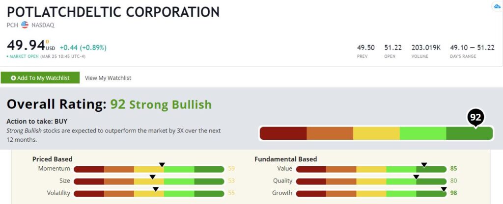 PotLatch Deltic stock rating