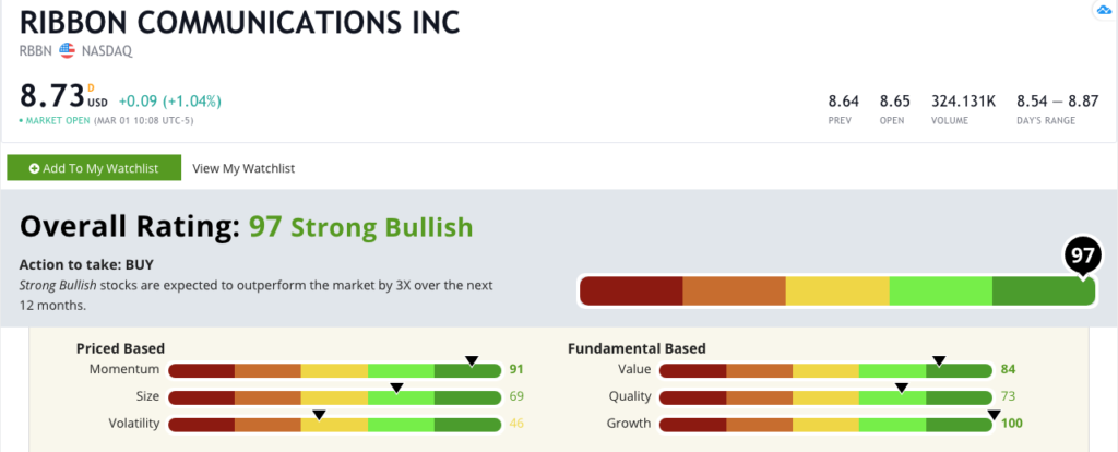 Ribbon Communications stock rating