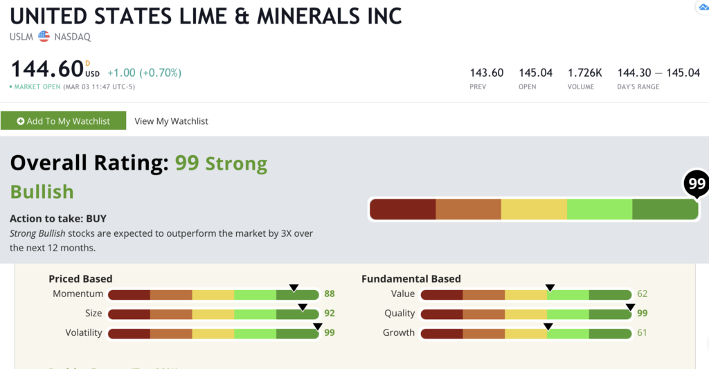 USLM Green Zone Rating chart