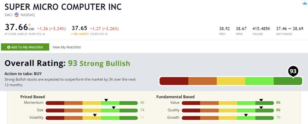 Super Micro Computer Inc. stock rating SMCI