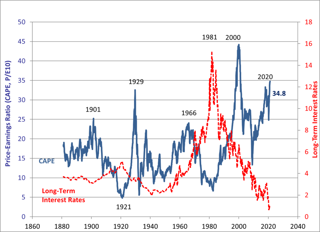 220-year-history-of-interest-rates-getloans