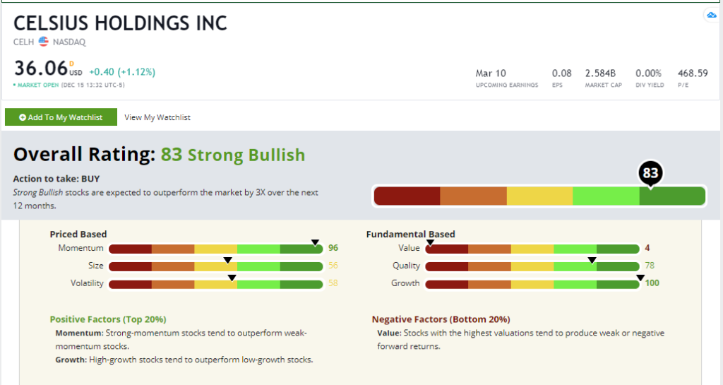 CELH stock rating 1215