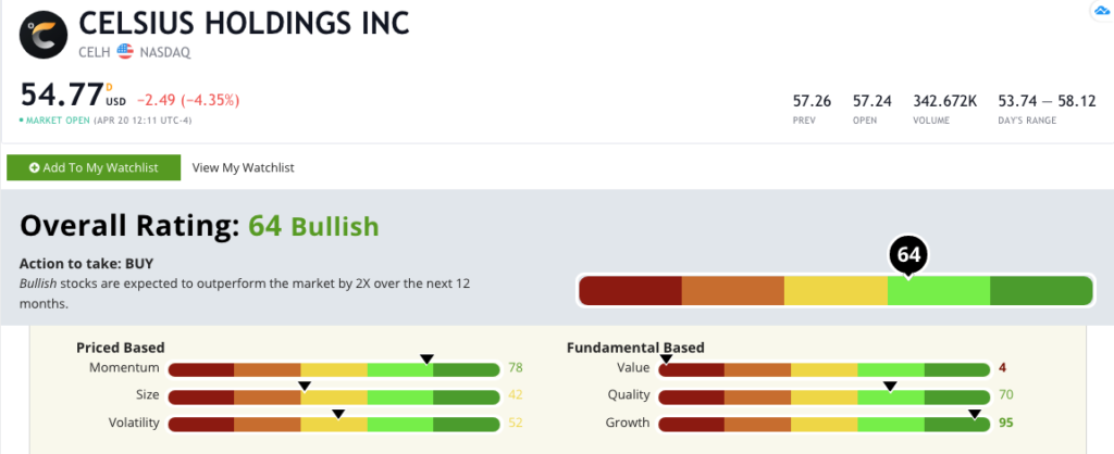 CELH stock rating 420