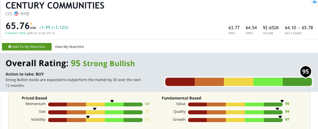 Century Communities stock rating