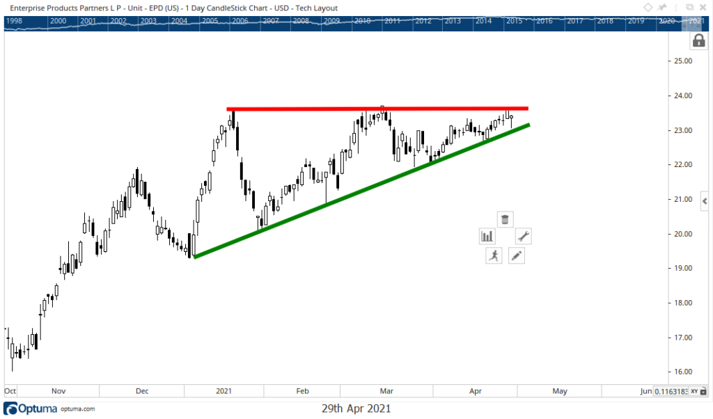 Earnings Edge 2 Under The Radar Stocks Set To Breakout Today