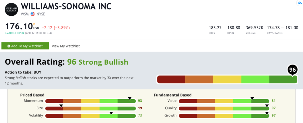 Williams-Sonoma stock rating