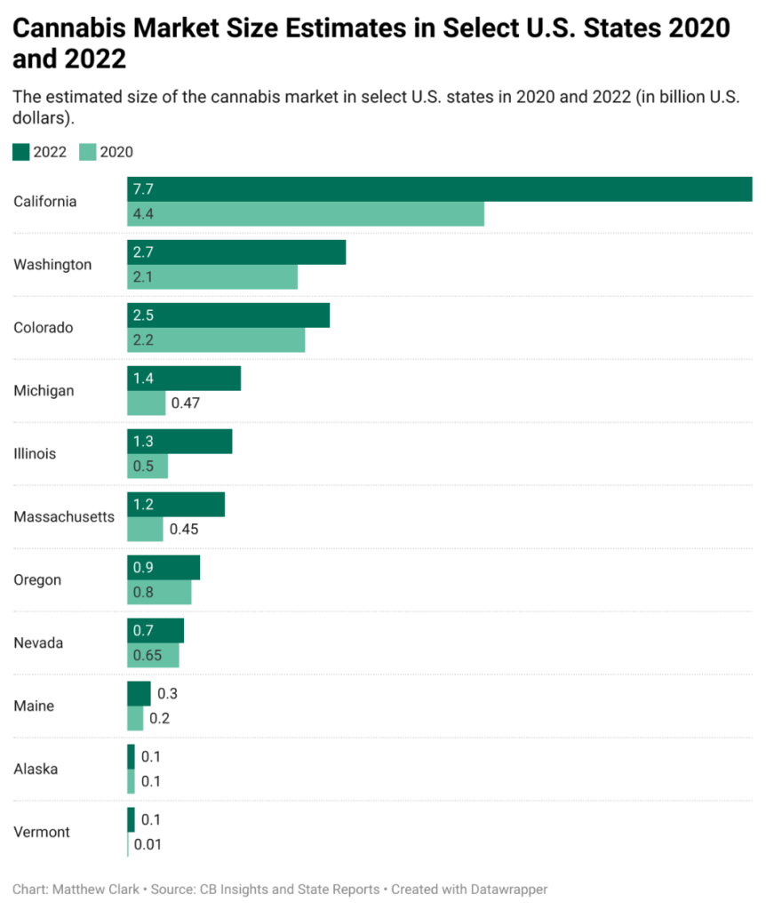 cannabis legalization market growth